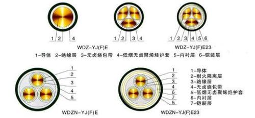 产品结构/ product structure郑州电缆厂家-河南太平洋线缆供应wdzn